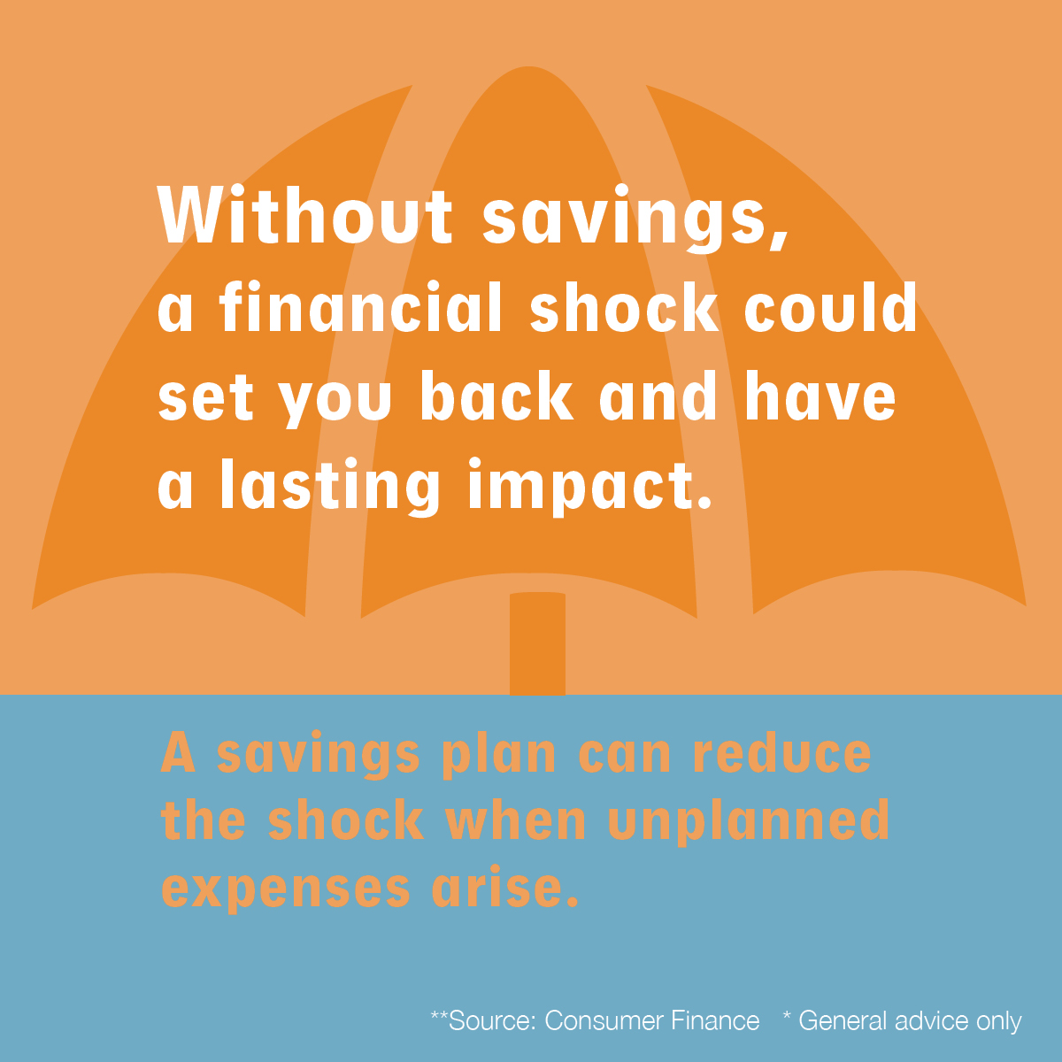 Without savings, a financial shock could set you back and have a lasting impact