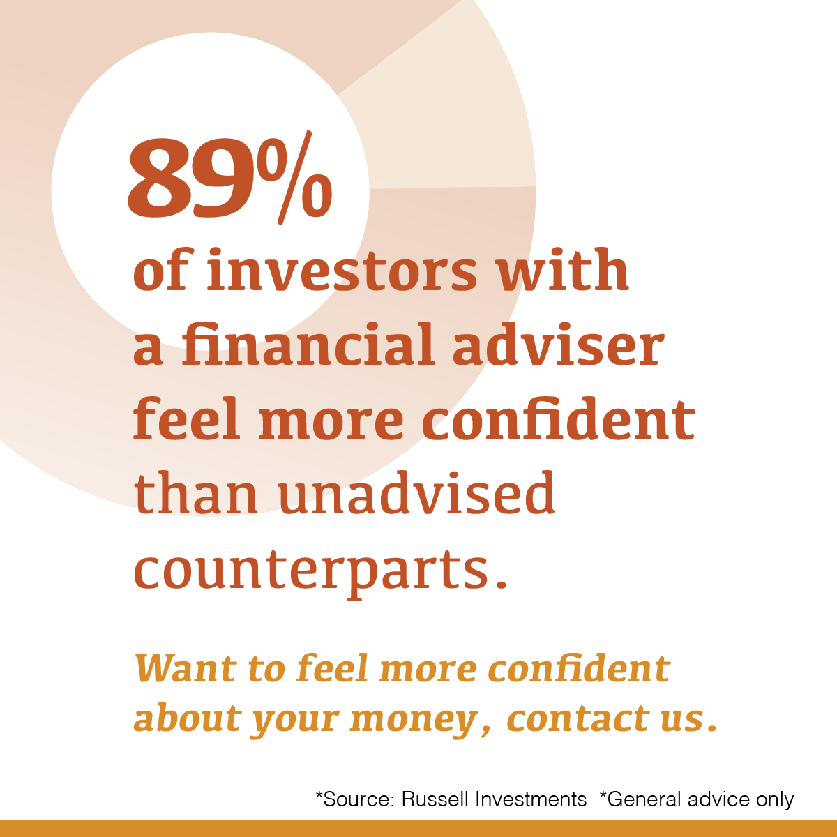 89% of investors with a financial adviser feel more confident than unadvised counterparts