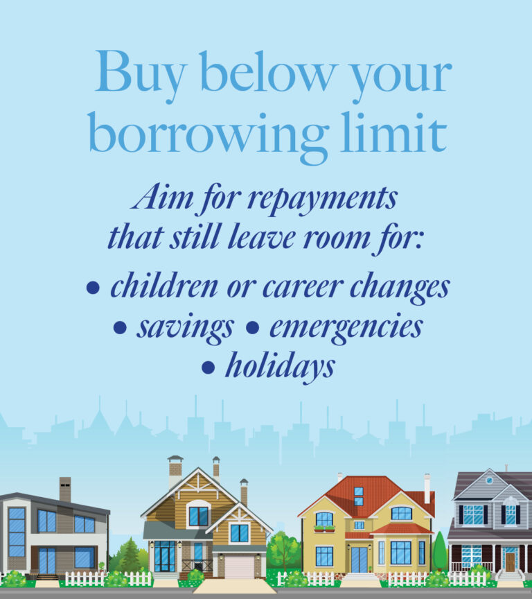 Buy below your borrowing limit