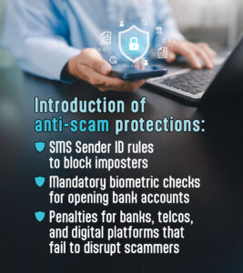 Introduction of anti-scam protections