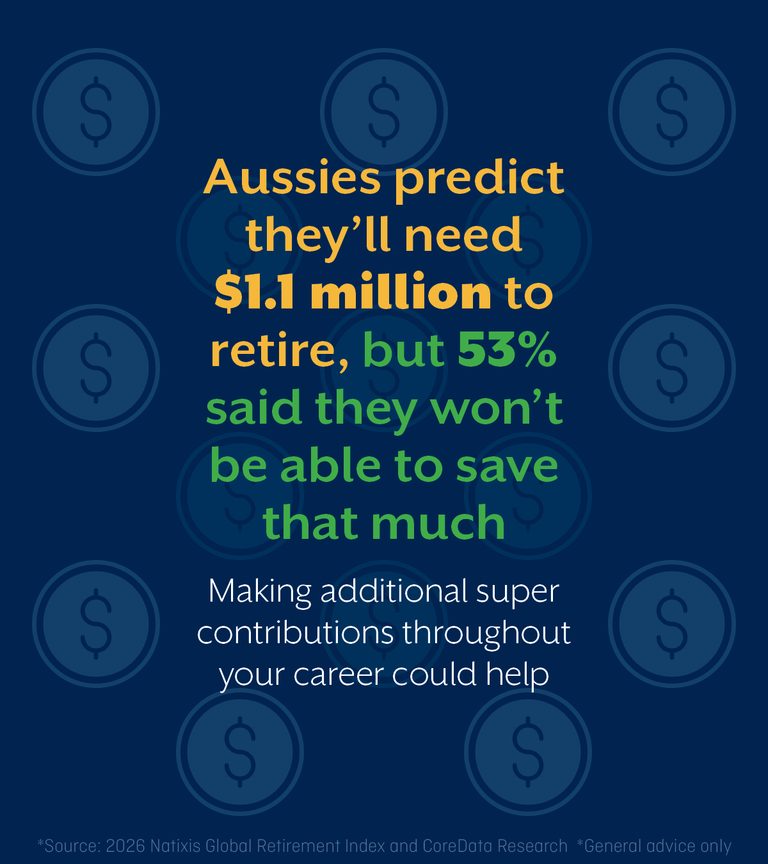Aussies predict they’ll need .1 mil to retire
