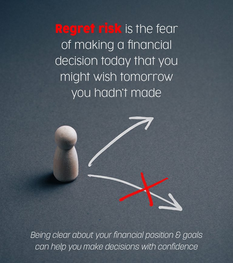 Regret risk is the fear of making a financial
